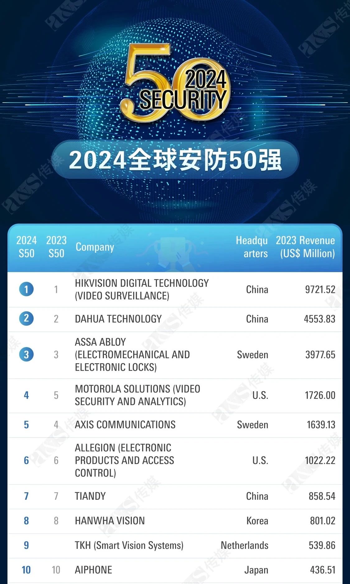 asiagame(中国)asiagaming